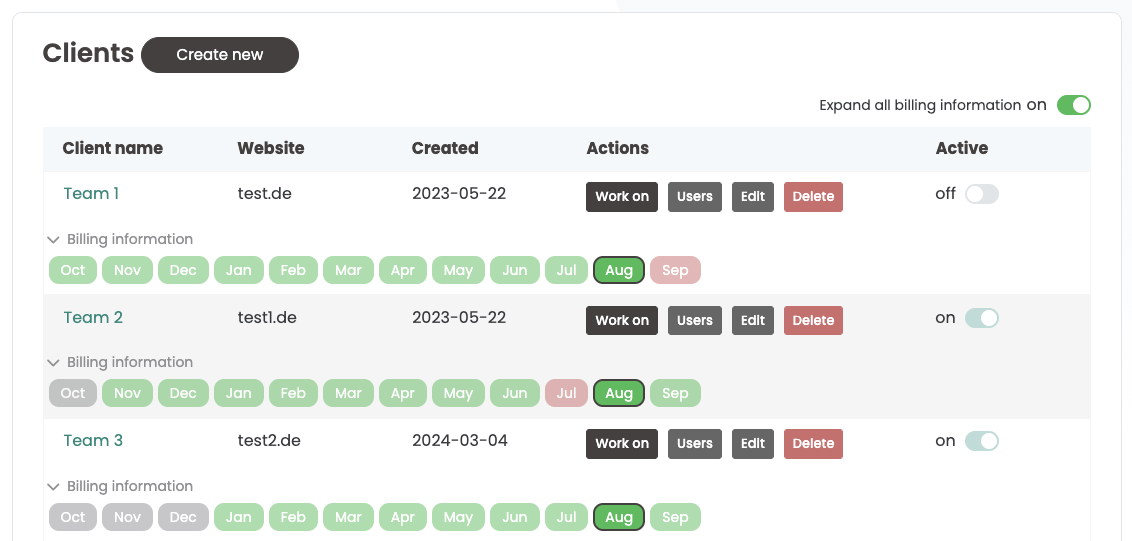 The client list of an agency account: per client the website, the creation date, the buttons „Work on“, „Users“, „Edit“ and „Delete“, an Active switch, and below each row the twelve months of the billing information with the current one marked.