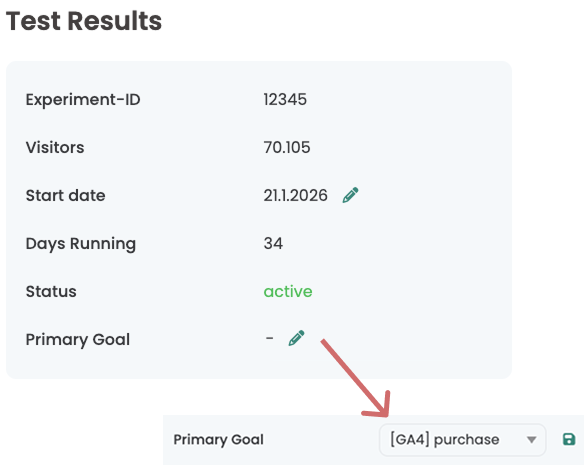 Test results overview; an arrow points at the „Primary Goal“ list where „[GA4] purchase“ is selected.