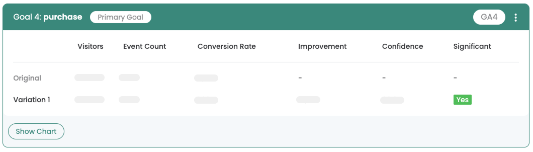 Goal card marked „Primary Goal“, shown in the accent color at the top of the report.