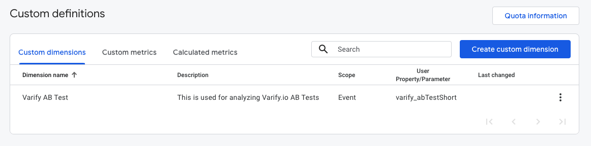 Custom dimension „Varify AB Test“ in GA4, event-scoped, reading the parameter varify_abTestShort.